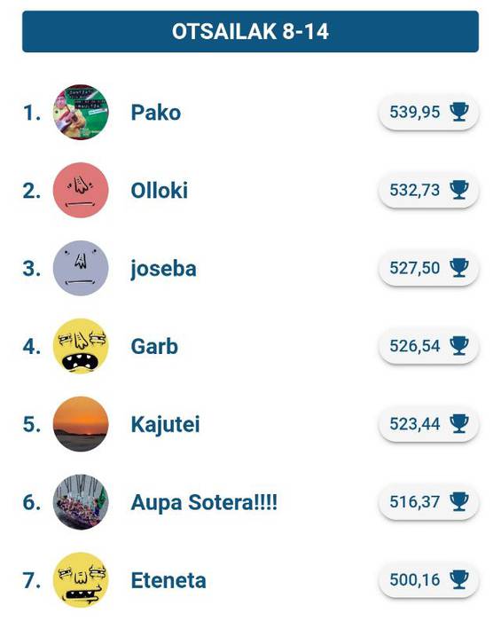 "Pako" erabiltzailea izan da Egunean Behin lehiaketako bigarren asteko onena